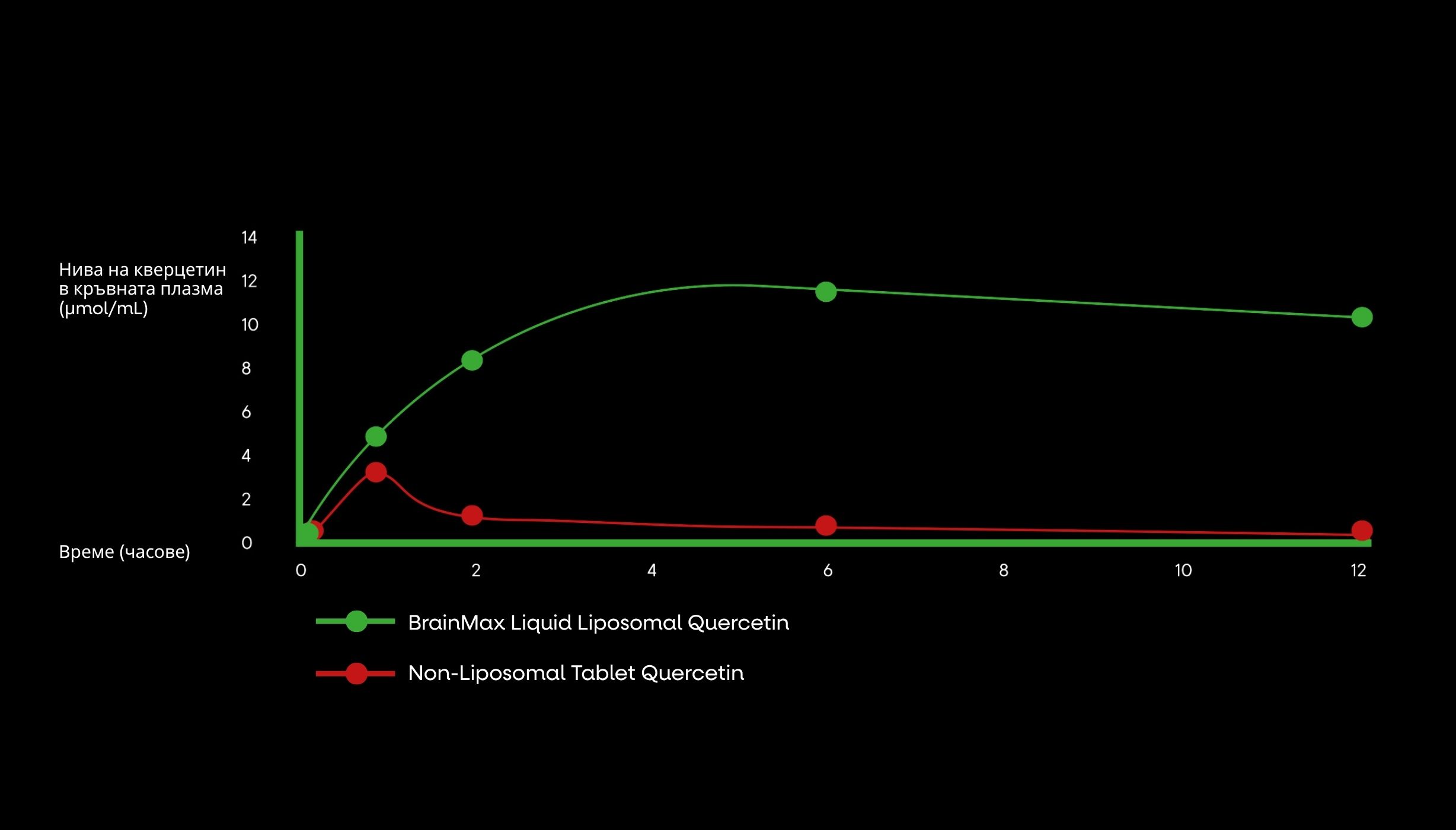 (Bulharština) qercetin